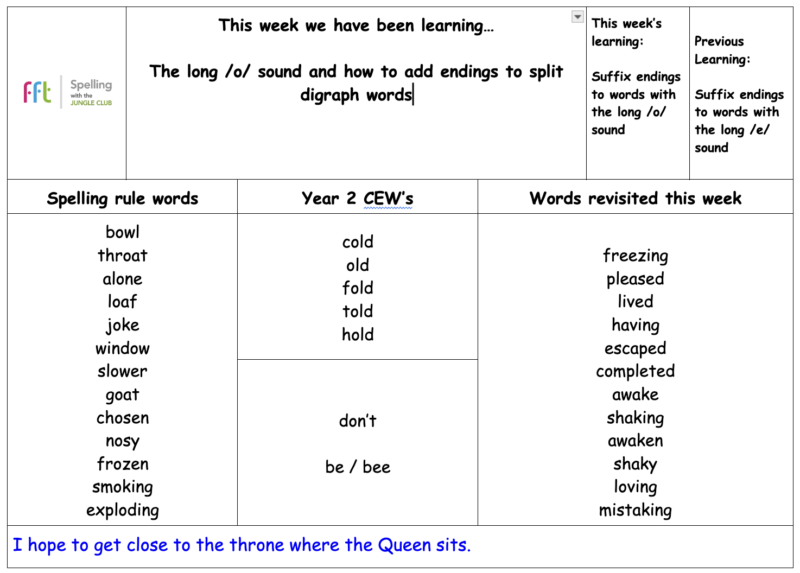 Year 2 spellings green top school