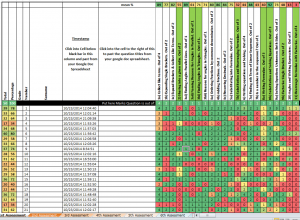 Exam Analysis Example