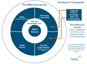 NAACE Digital Wisdom