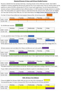 Woodcroft Nursery Flexible Provision