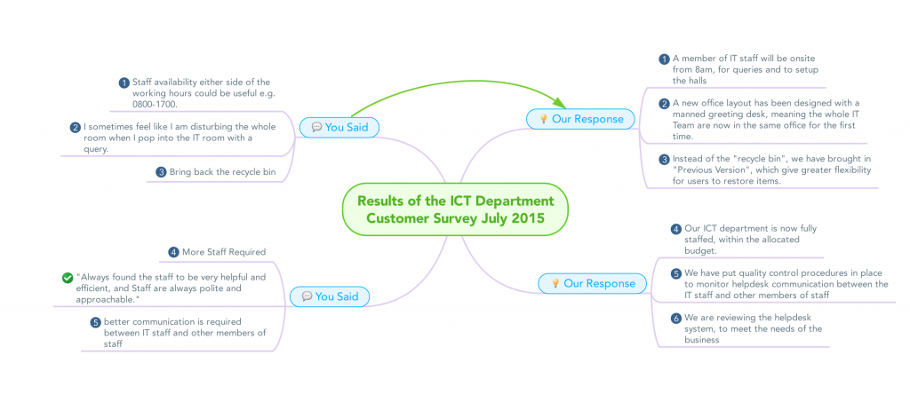 ICT_Survey_July
