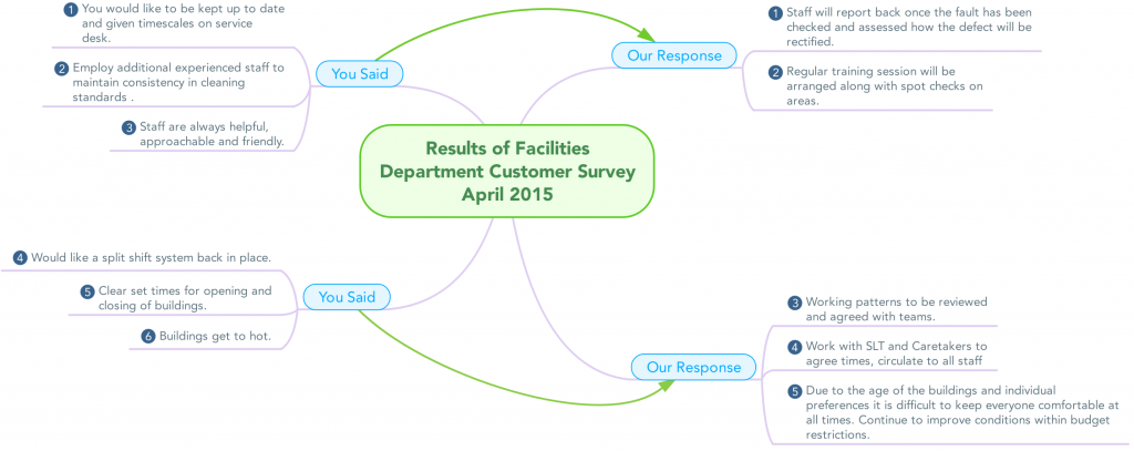 Results_of_Facilities_Department_Customer_Survey_Ap (1)