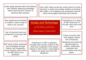 primary school topic ideas