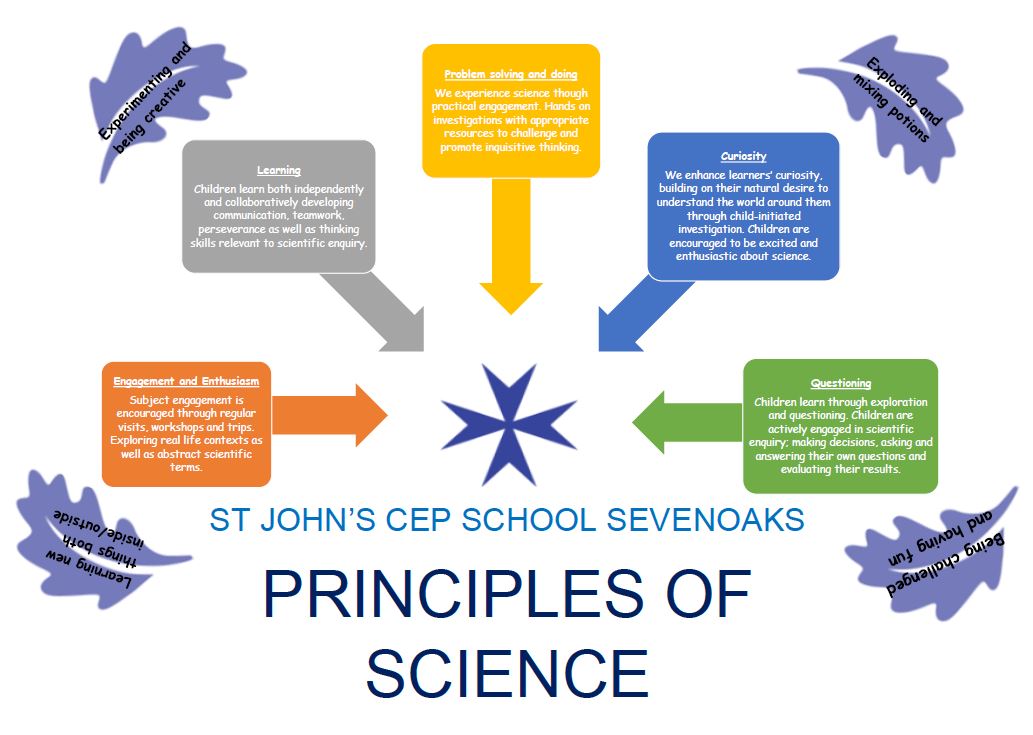 SCI1