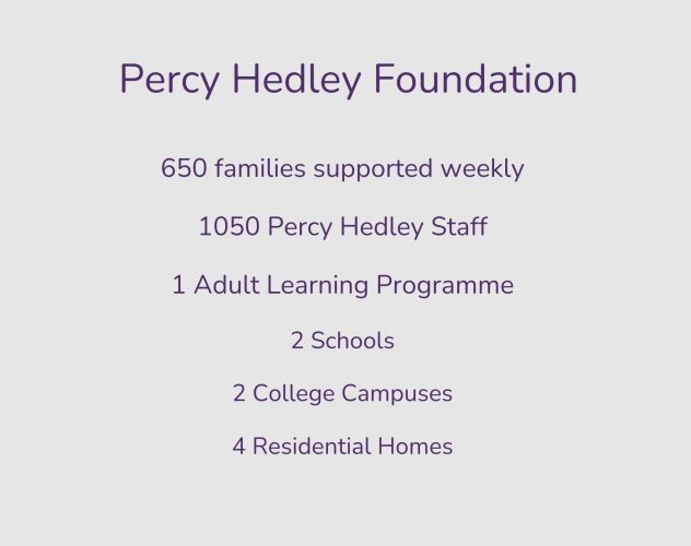 Description of Percy Hedley Foundation for North East charity of the year page. 