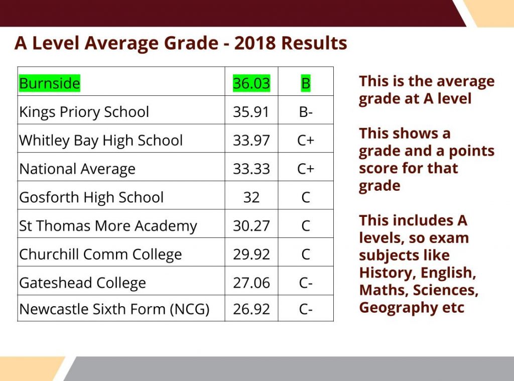 Sixth Form Results 2019 | Burnside College