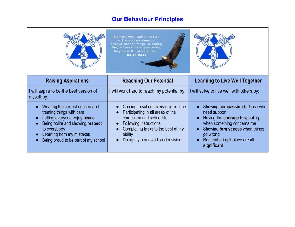 Behaviour Principles Example Our Behaviour Principles | Holy Trinity