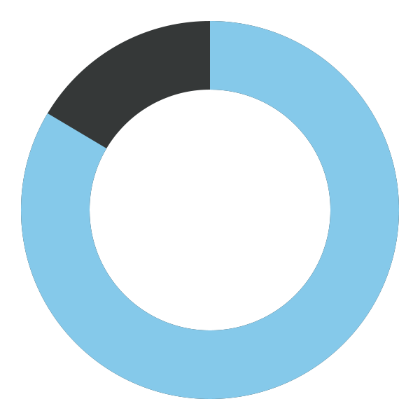 scitt stats scitt stats