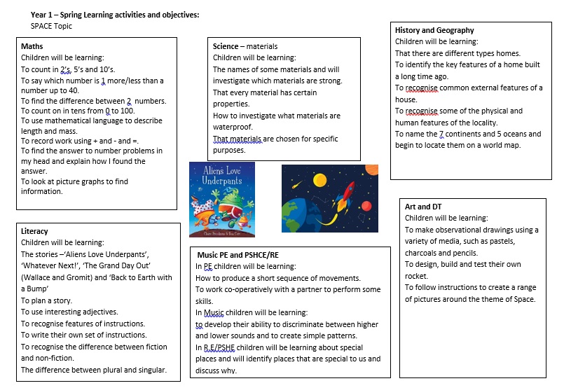 Curriculum Information Year 1 Graham James Primary Academy