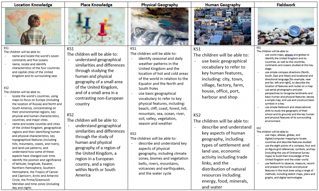 Geography Graham James Primary Academy