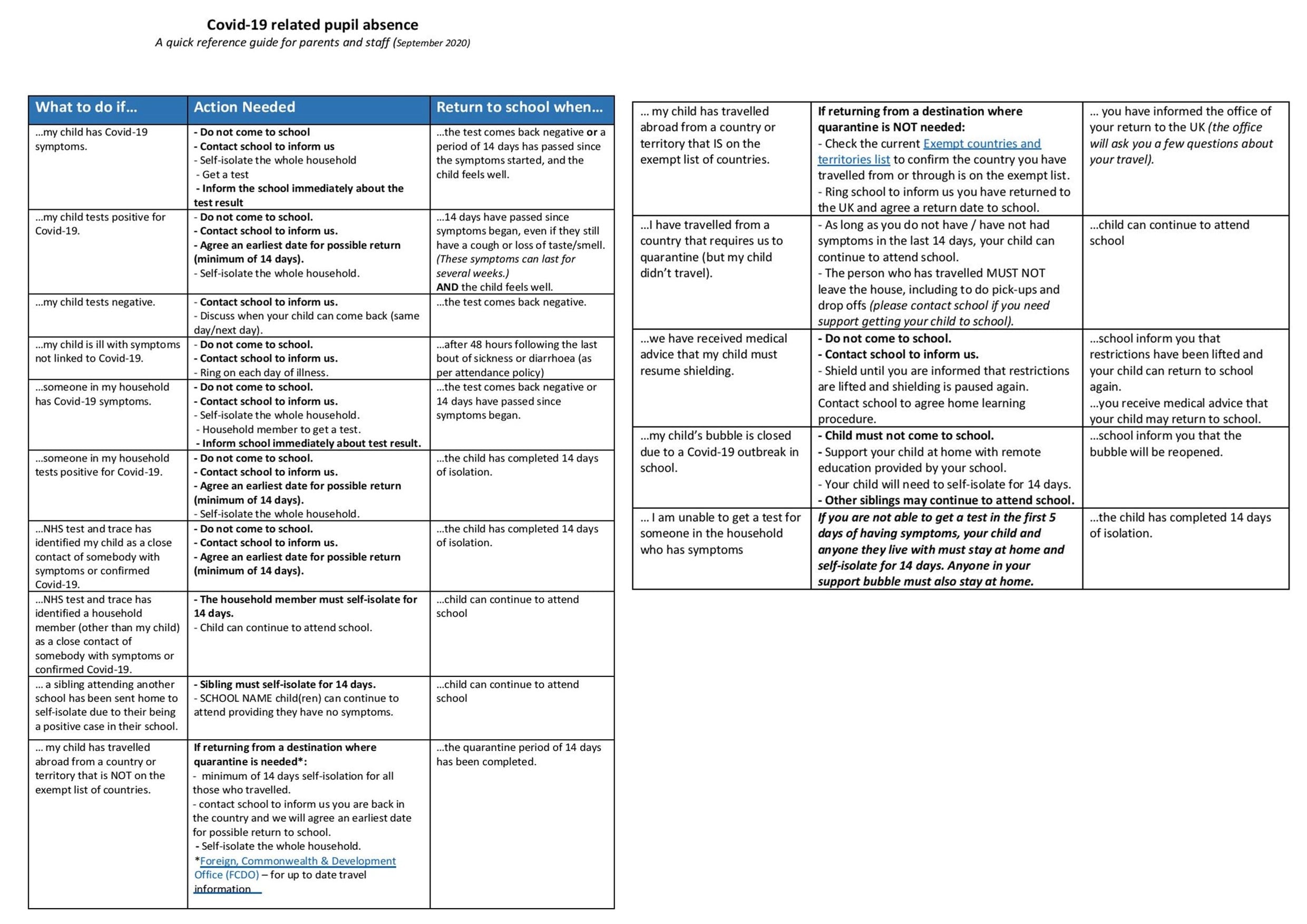 COVID-19 Related Pupil Absence – Quick Reference Guide | St Edmund's ...