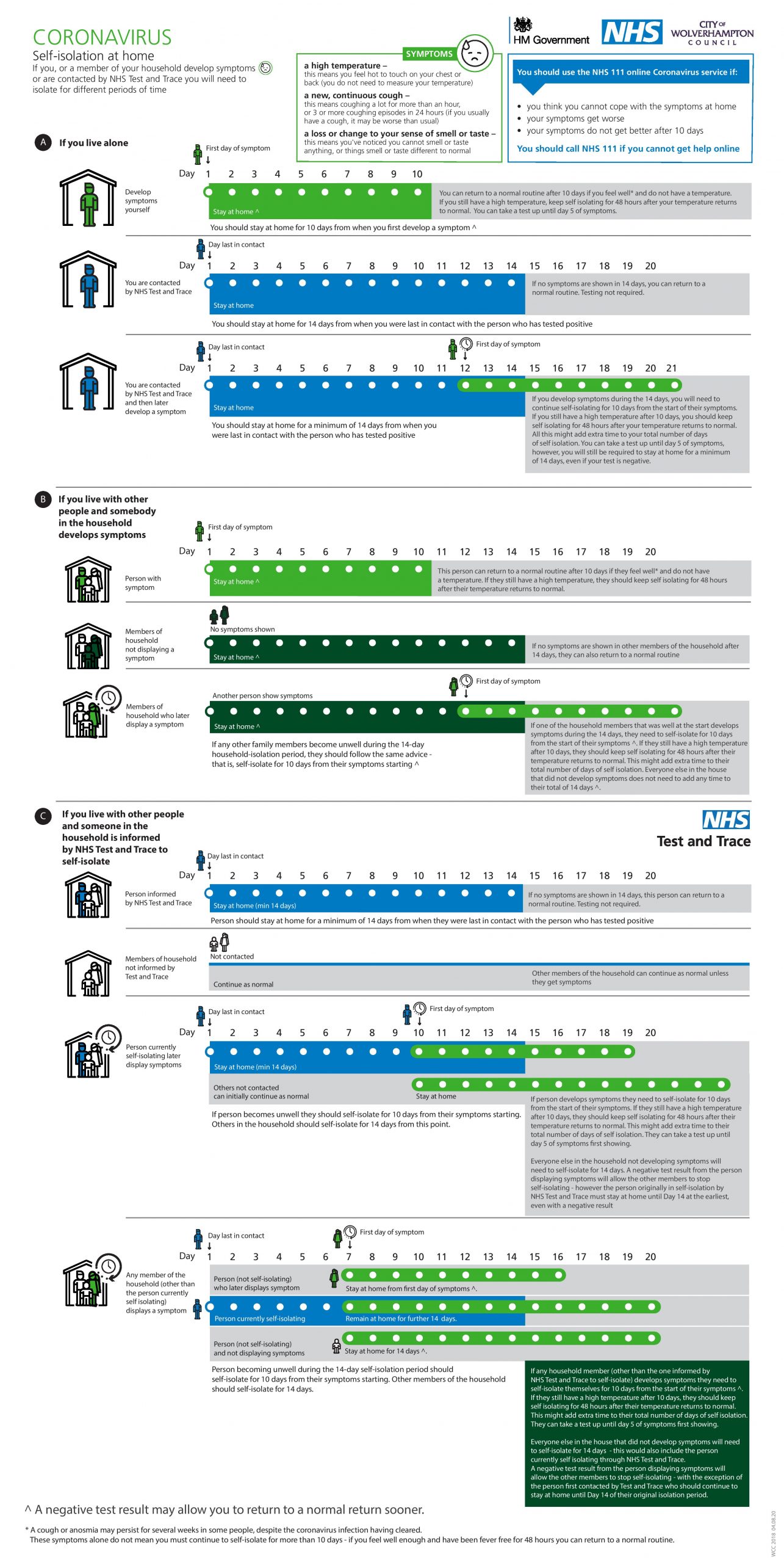 Coronavirus Self Isolating Chart | St Edmund's | Sixth Form