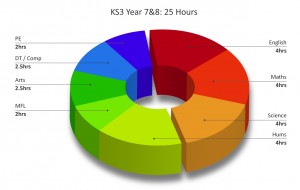 KS3 - Y7&8
