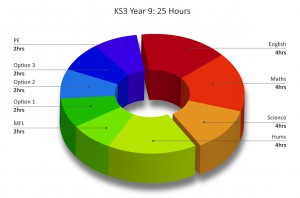 KS3 - Y9