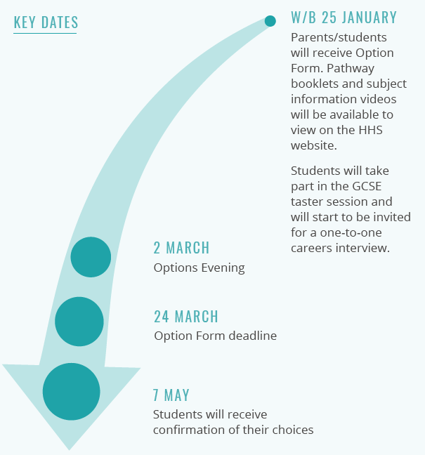 Year 8 Gcse Options Heartlands High School