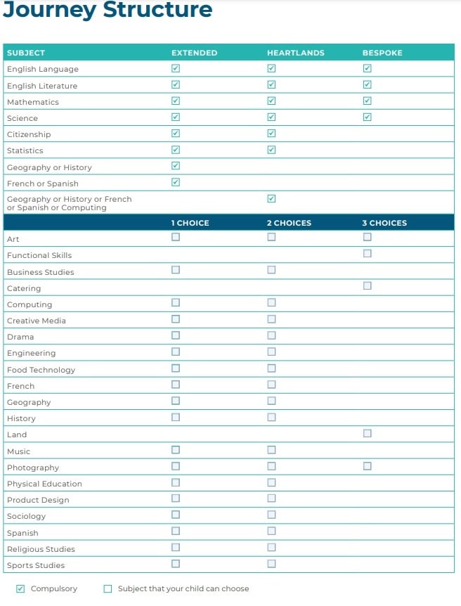 GCSE Options choices: Yr9 | Heartlands High School