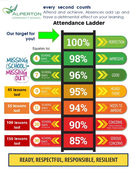 Attendance Ladder