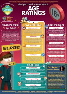 Poster about what parents need to know about Age Rating