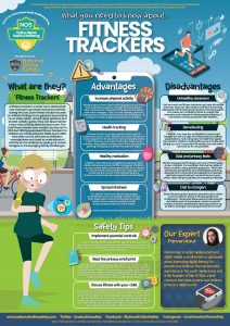 Poster about what parents need to know about Fitness Trackers