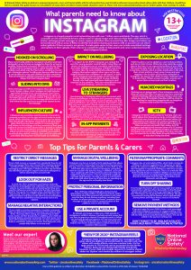 Poster about what parents need to know about Instagram