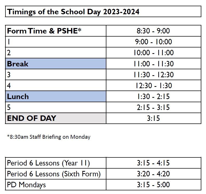 Timings of the school day