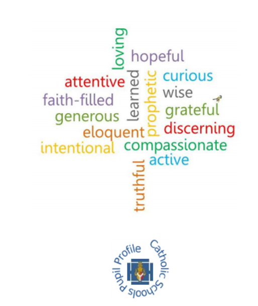 British Values | St Teresa's Catholic Primary Academy