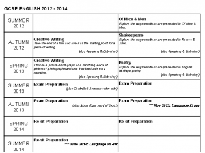 English GCSE 2012 to 2014