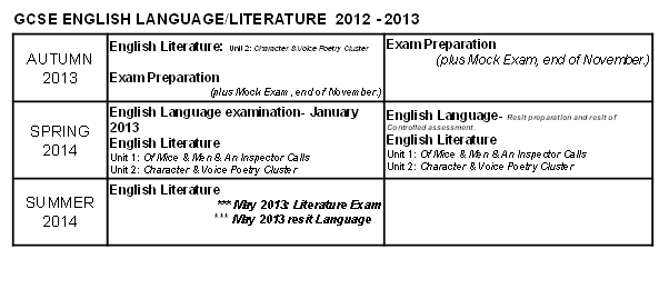 English Literature Language 2012 to 2013