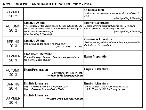 English Literature Language 2012 to 2014