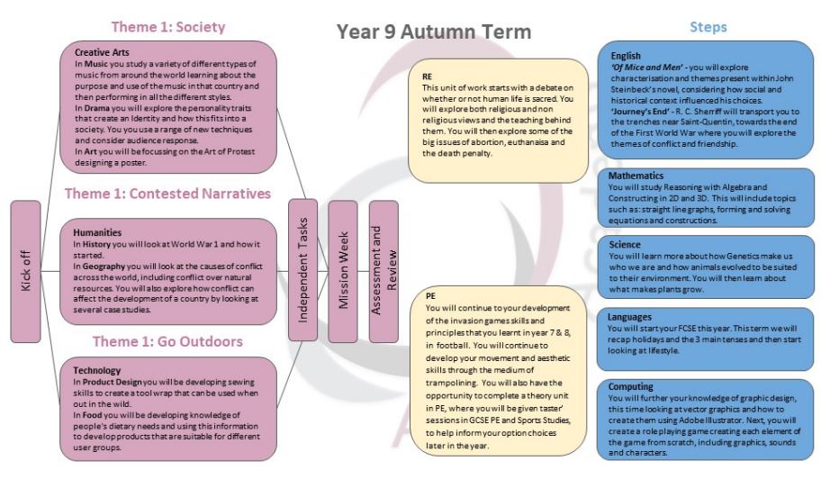 Year 9 | Ansford Academy