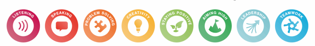 Skillsbuilder Partnership