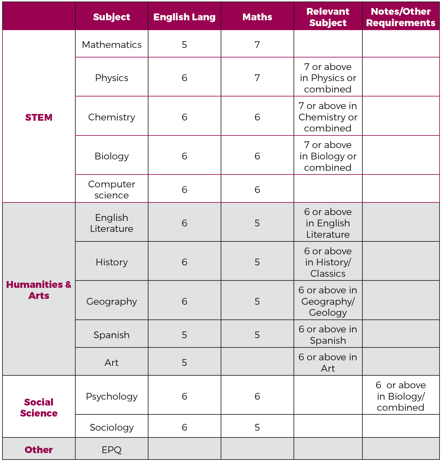 Astrea-Academy-Sheffield-17.10-23-of-160-scaled