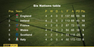SixNations