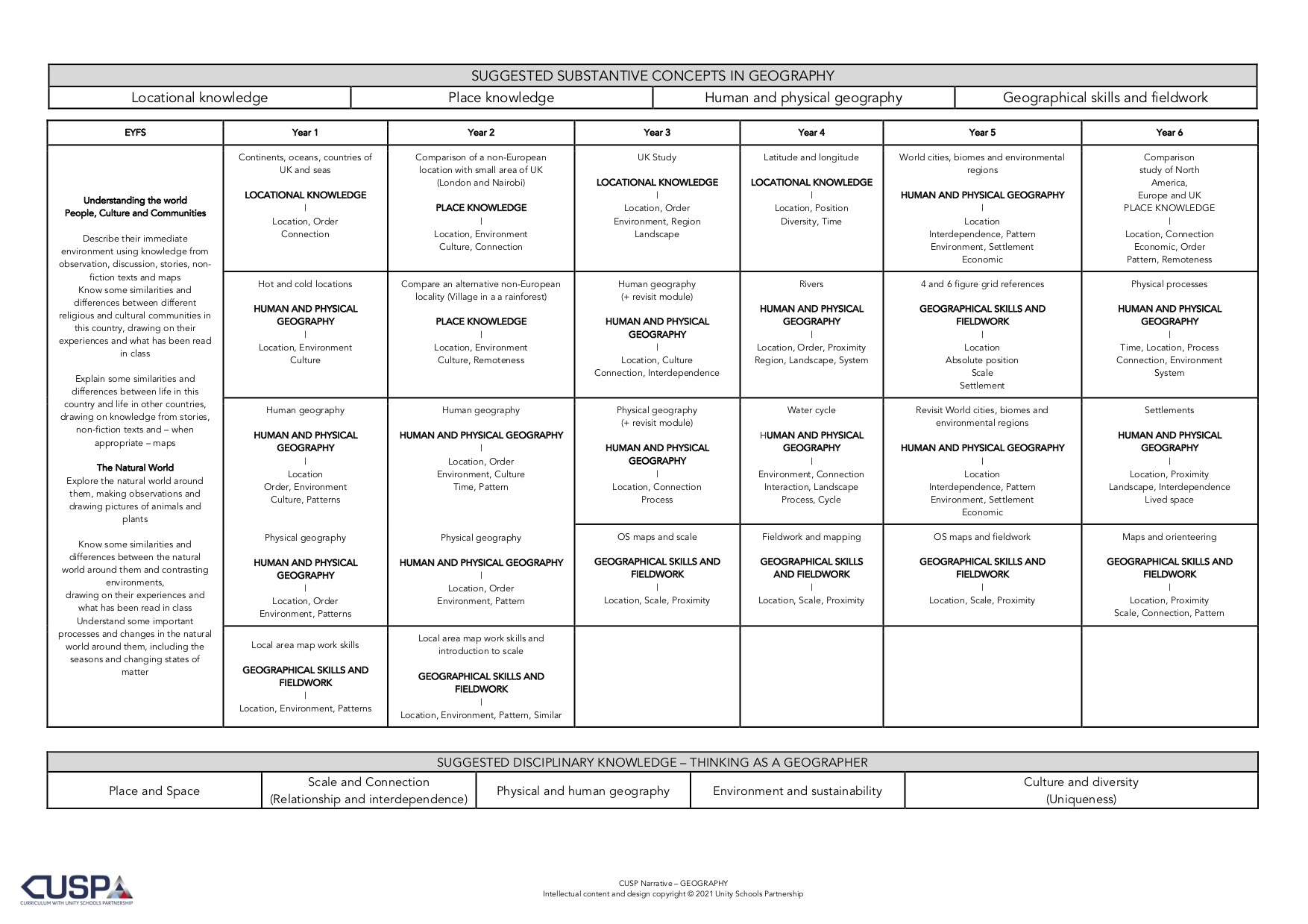 Geography Whitefield Primary School