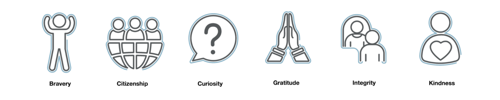 The Character Traits that underpin the curriculum at Cheadle Hulme Primary School with associated icons - bravery, citizenship, curiosity, gratitude, integrity and kindness.