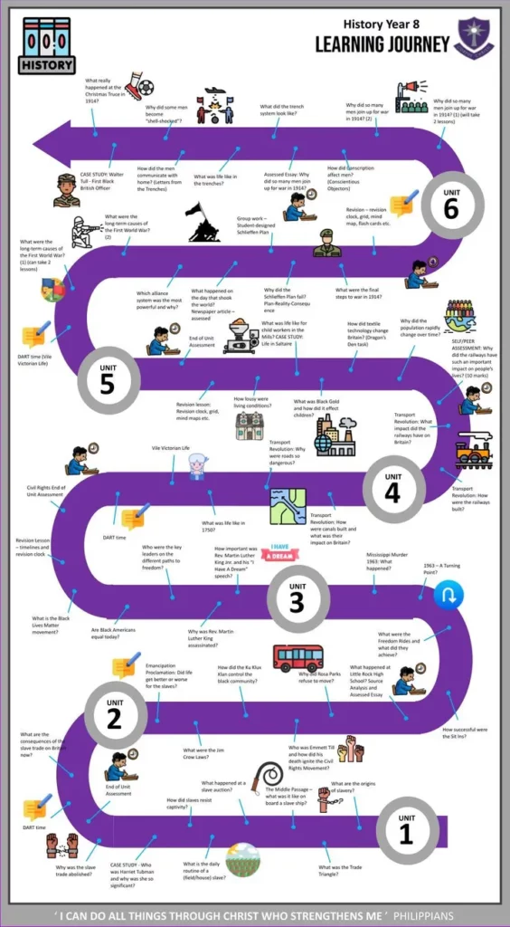 History-scaled