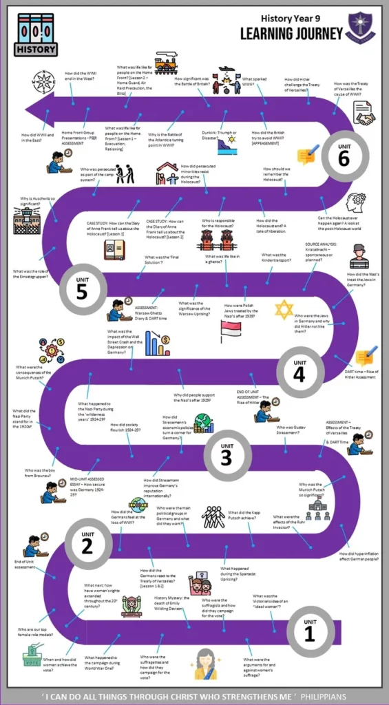 History-scaled