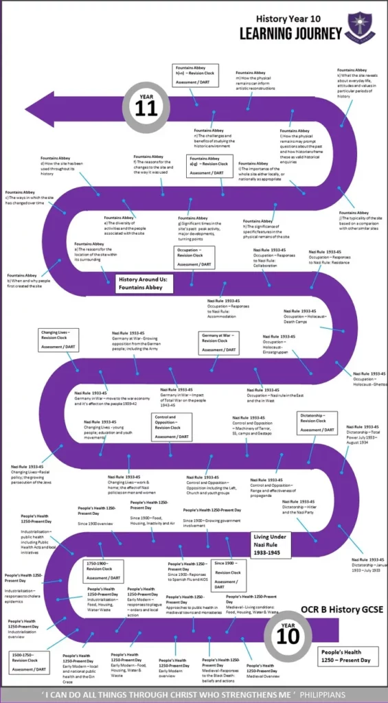 History-scaled