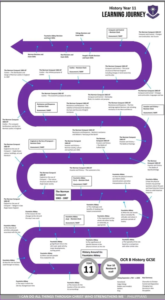 History-scaled
