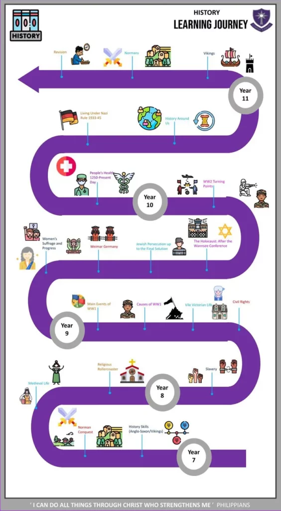 History-scaled