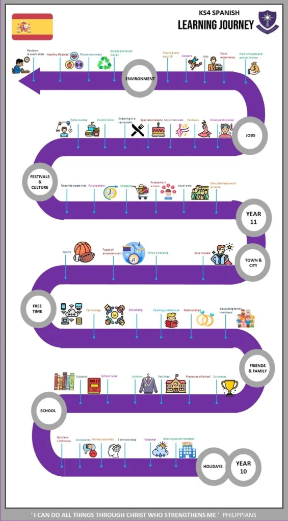 MFL-scaled