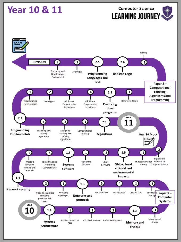 Computing-scaled