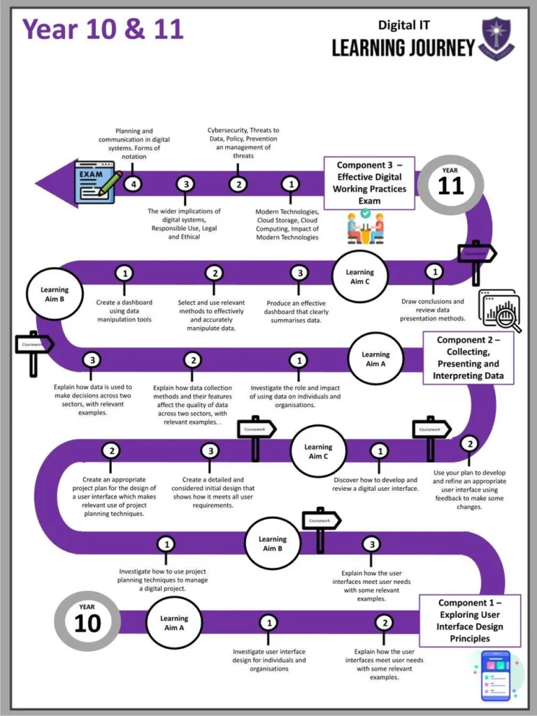 Computing-scaled