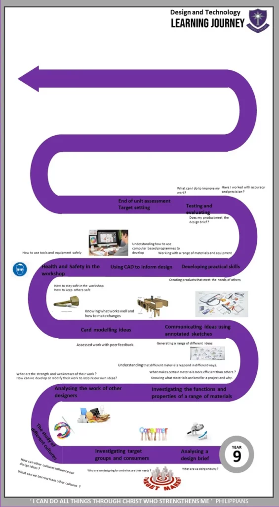 Tech-scaled