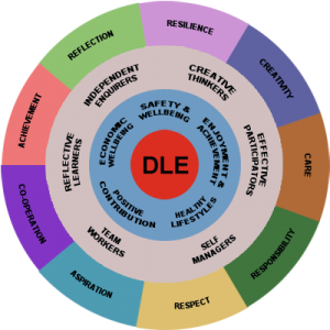 Final-DLE-wheel-400x400-2