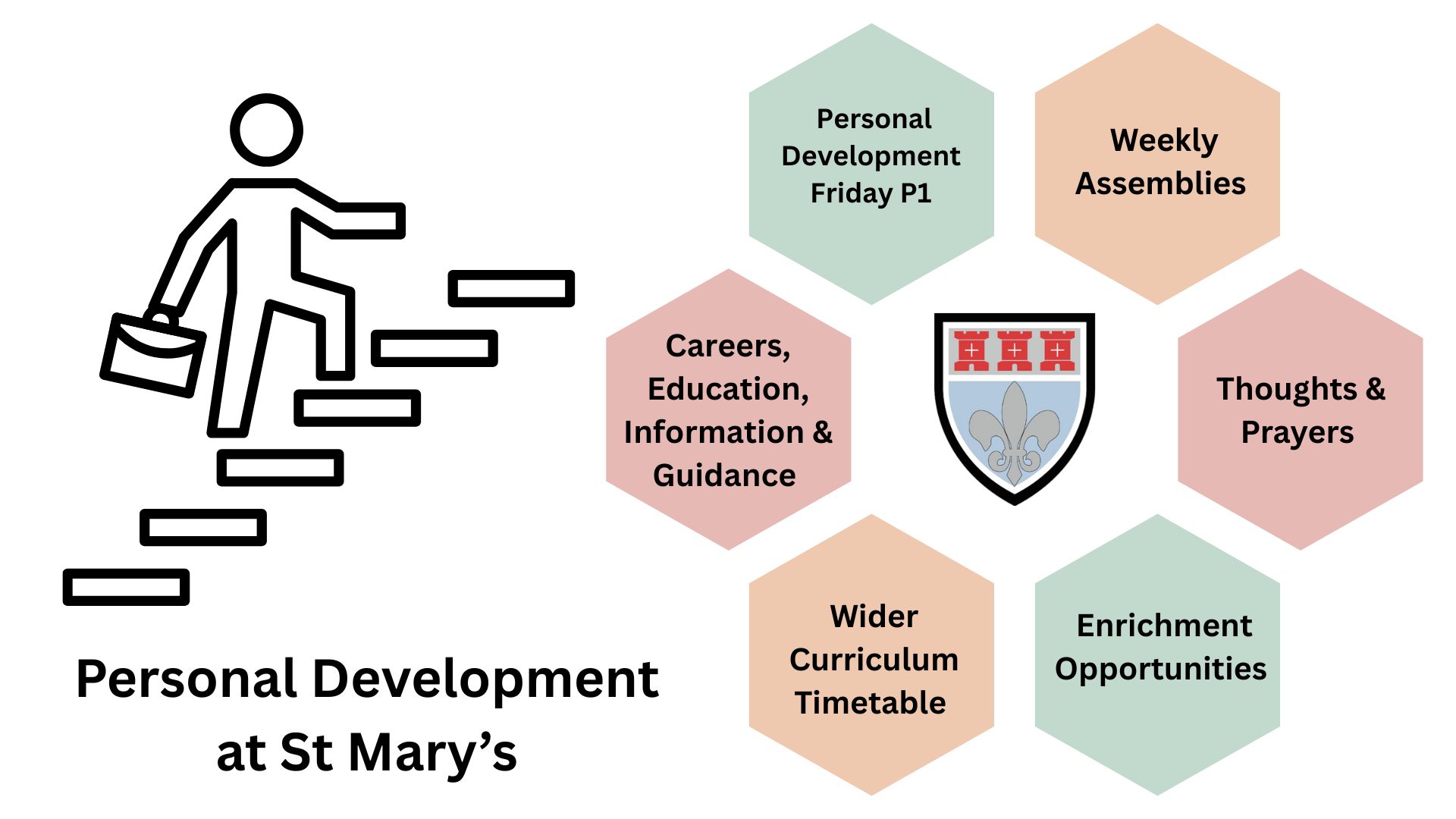Personal Development Programme | St Mary's Catholic School