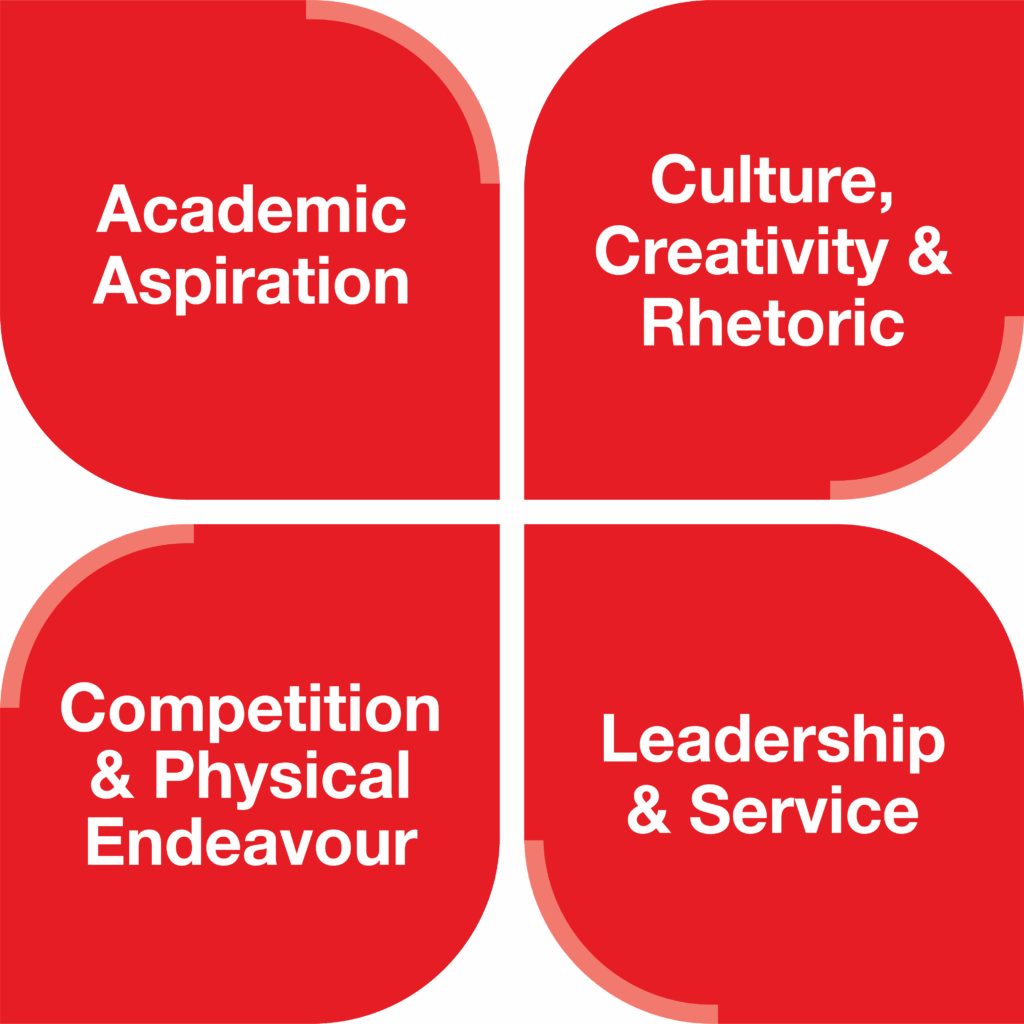 A graphic showing the Four Cornerstones of the Laurus Trust. These are: Academic Aspiration, Culture, Creativity & Rhetoric, Competition & Physical Endeavour, and Leadership & Service.
