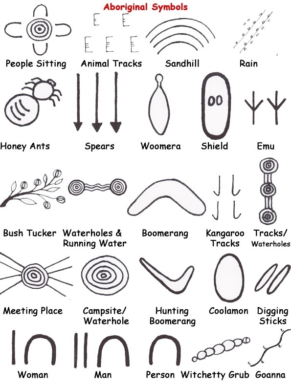 ART Aboriginal_symbols
