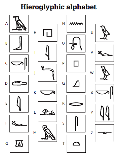 ART hieroglyphic_alphabet