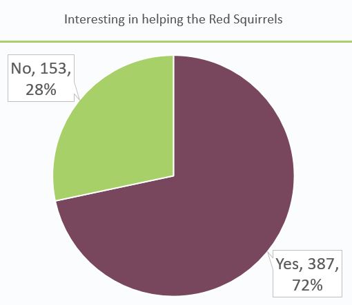 Survey 2